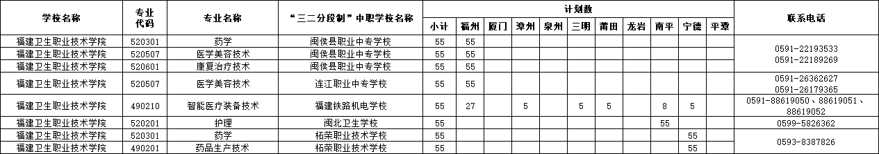 福建卫生职业技术学院